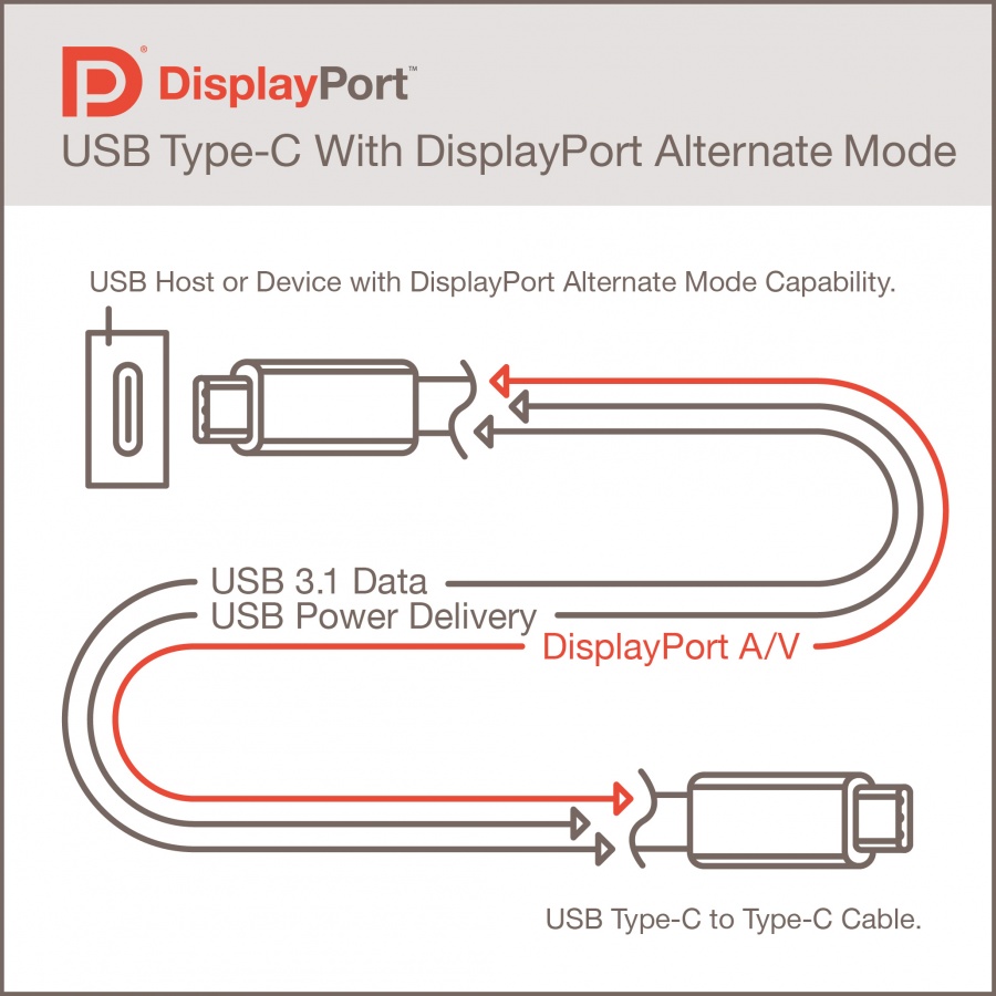 USB-C Introduction: What is USB-C DisplayPort (DP Alt Mode)