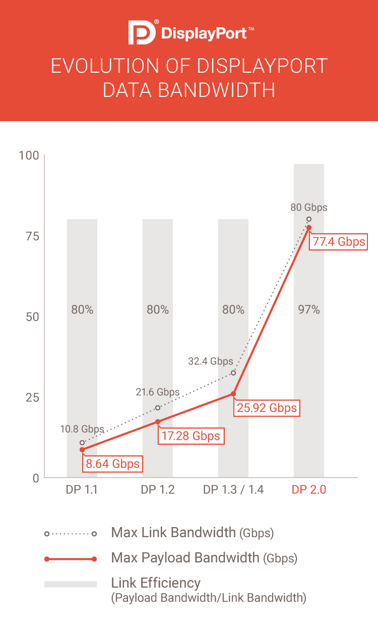 Video Data Rate Chart