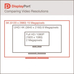 DisplayPortResolutions